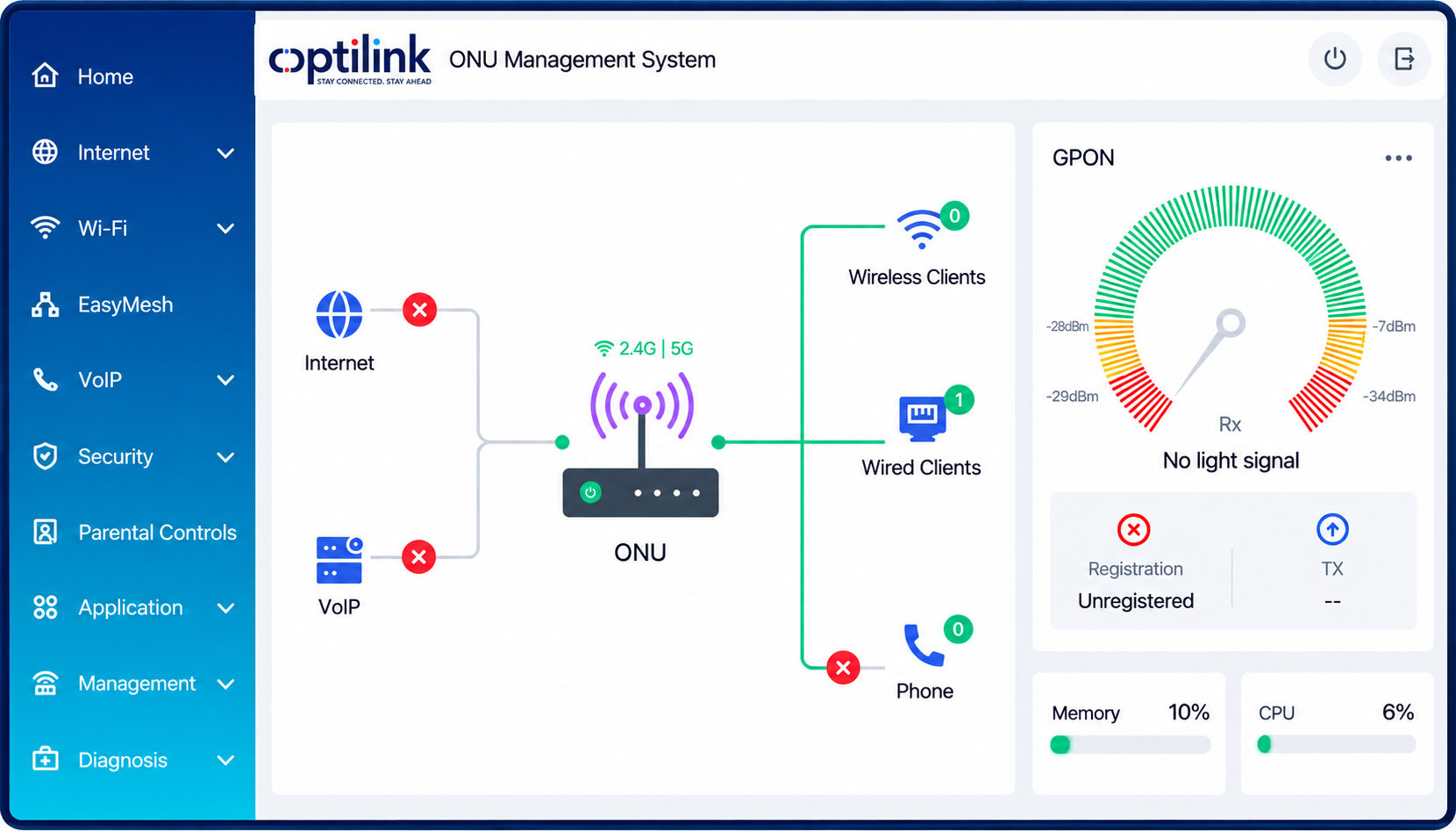 Optiview CMS Dashboard